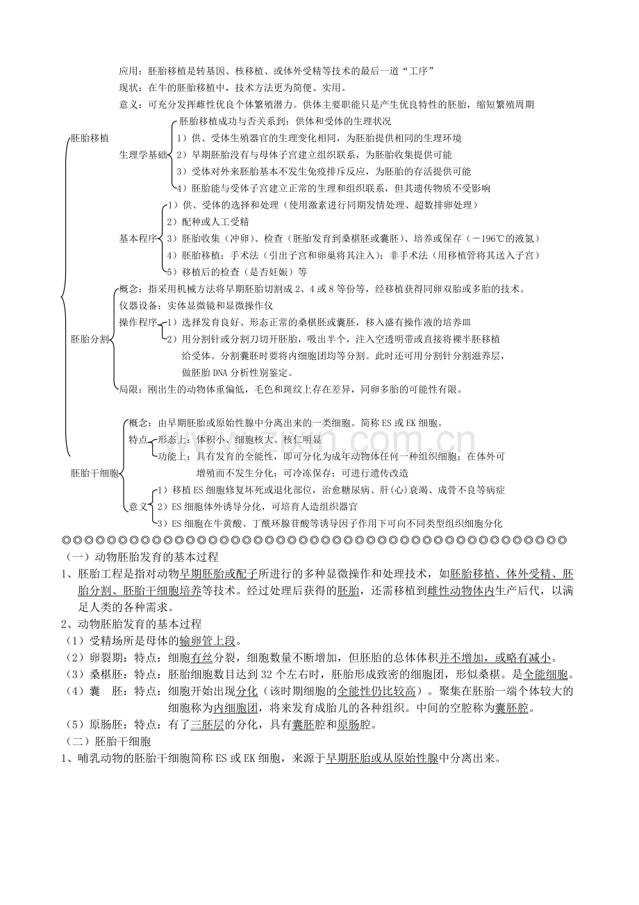 专题3--胚胎工程知识点总结.doc_第3页