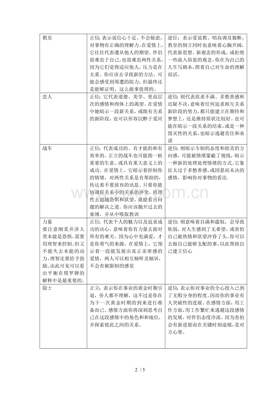 塔罗牌具体分析.doc_第2页