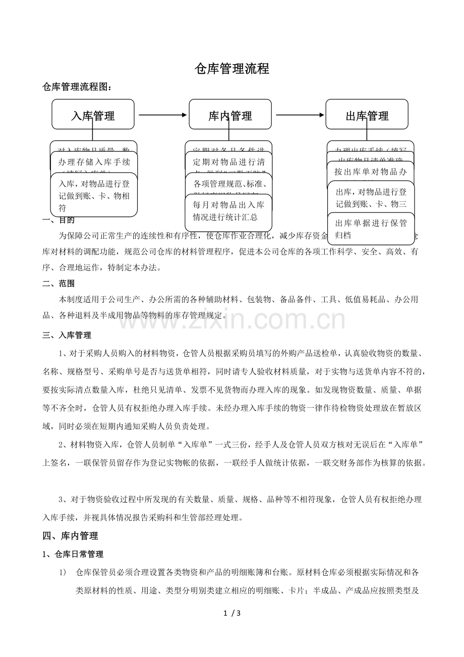 仓库管理规定及流程图.docx_第1页