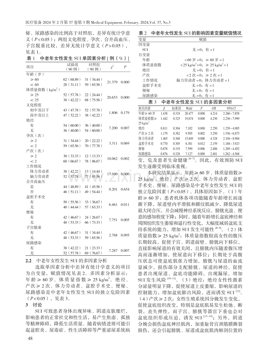 中老年女性发生压力性尿失禁的危险因素.pdf_第2页