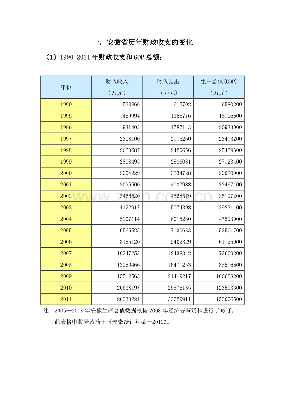 安徽省财政支出状况分析.doc_第3页