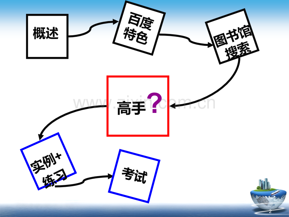 如何高效搜索网络信息PPT.ppt_第2页