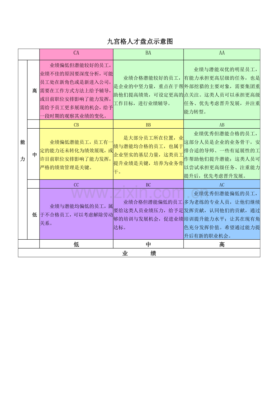 九宫格人才盘点示意图.doc_第1页