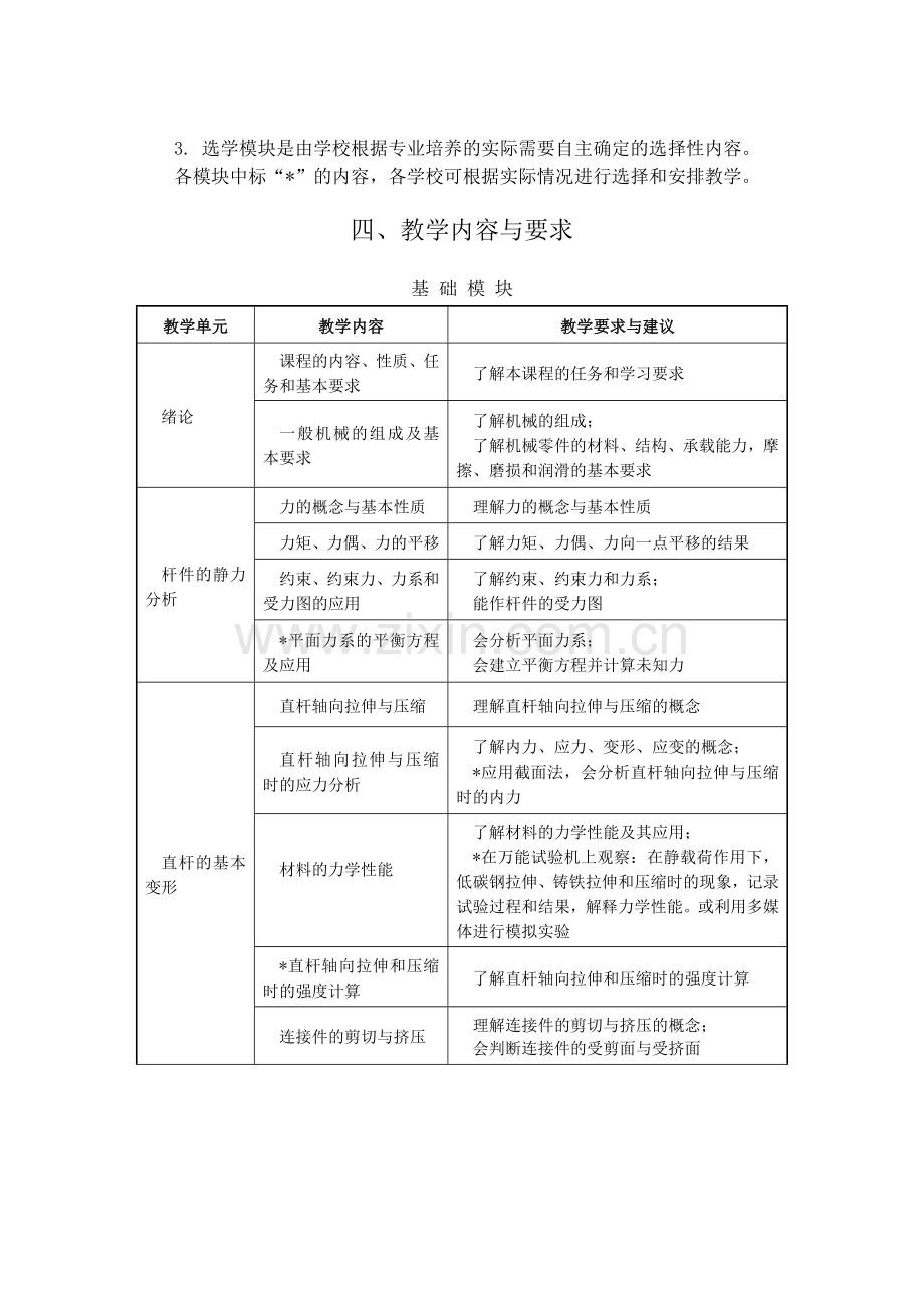 中职机械基础教学大纲.doc_第2页