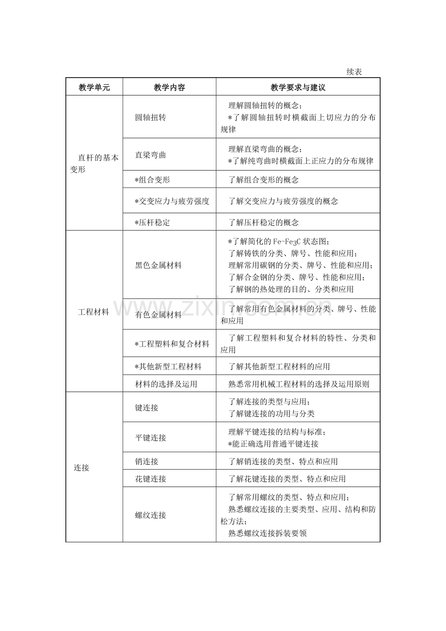 中职机械基础教学大纲.doc_第3页