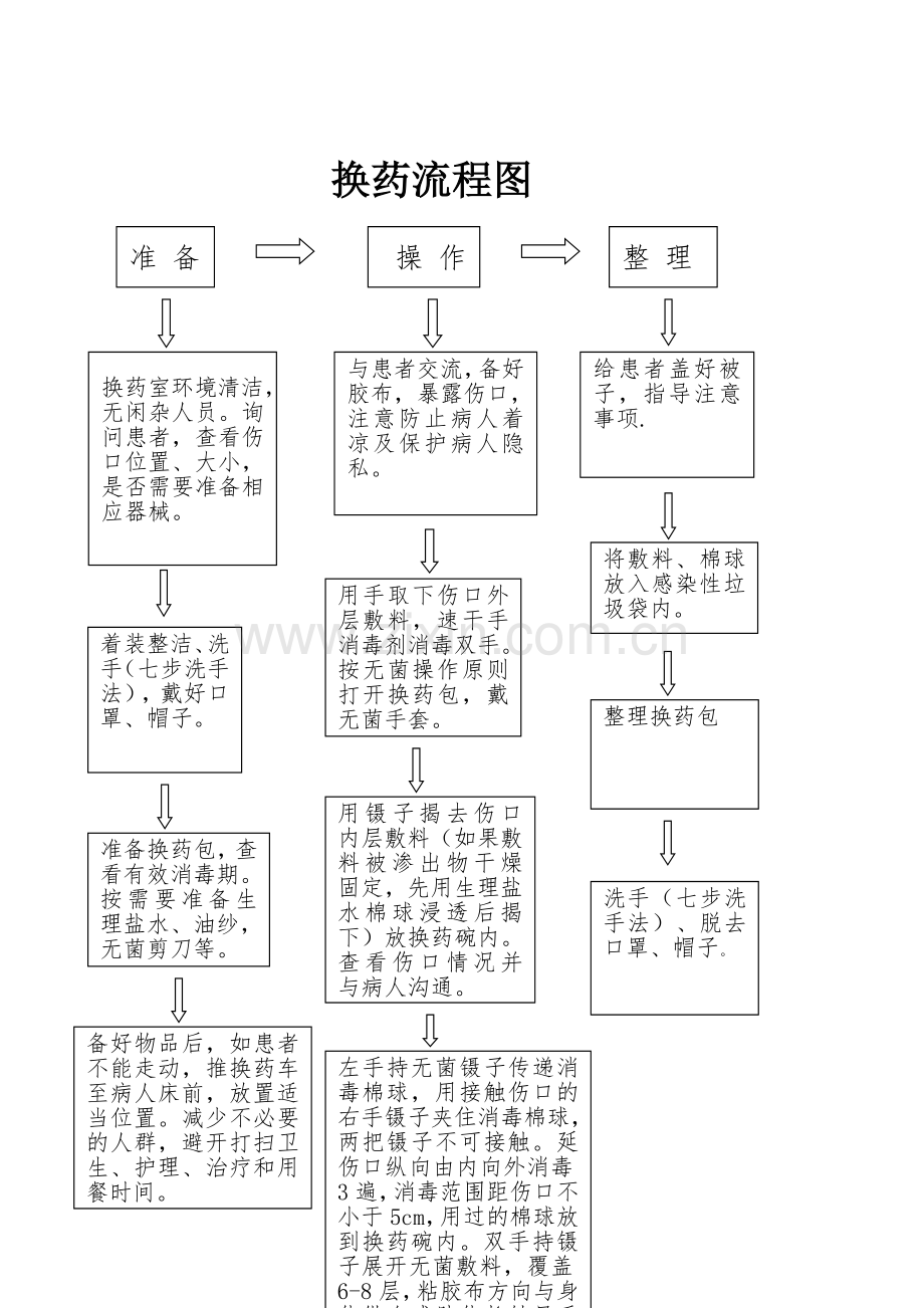 器械消毒流程.doc_第2页