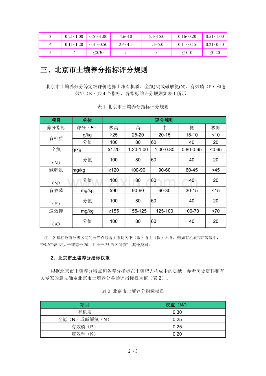 土壤肥力分级指标.doc_第2页