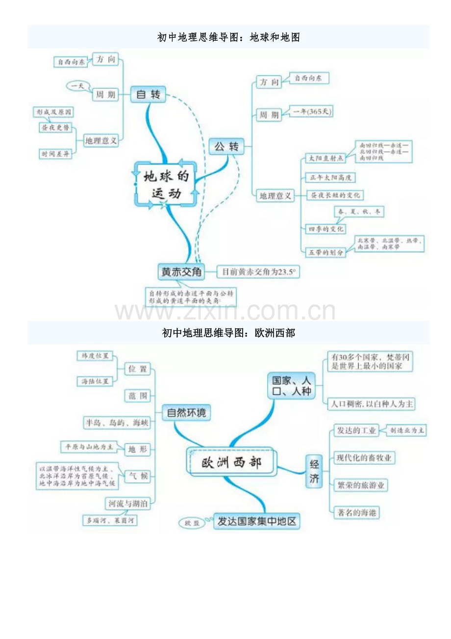 初中地理思维导图.doc_第1页