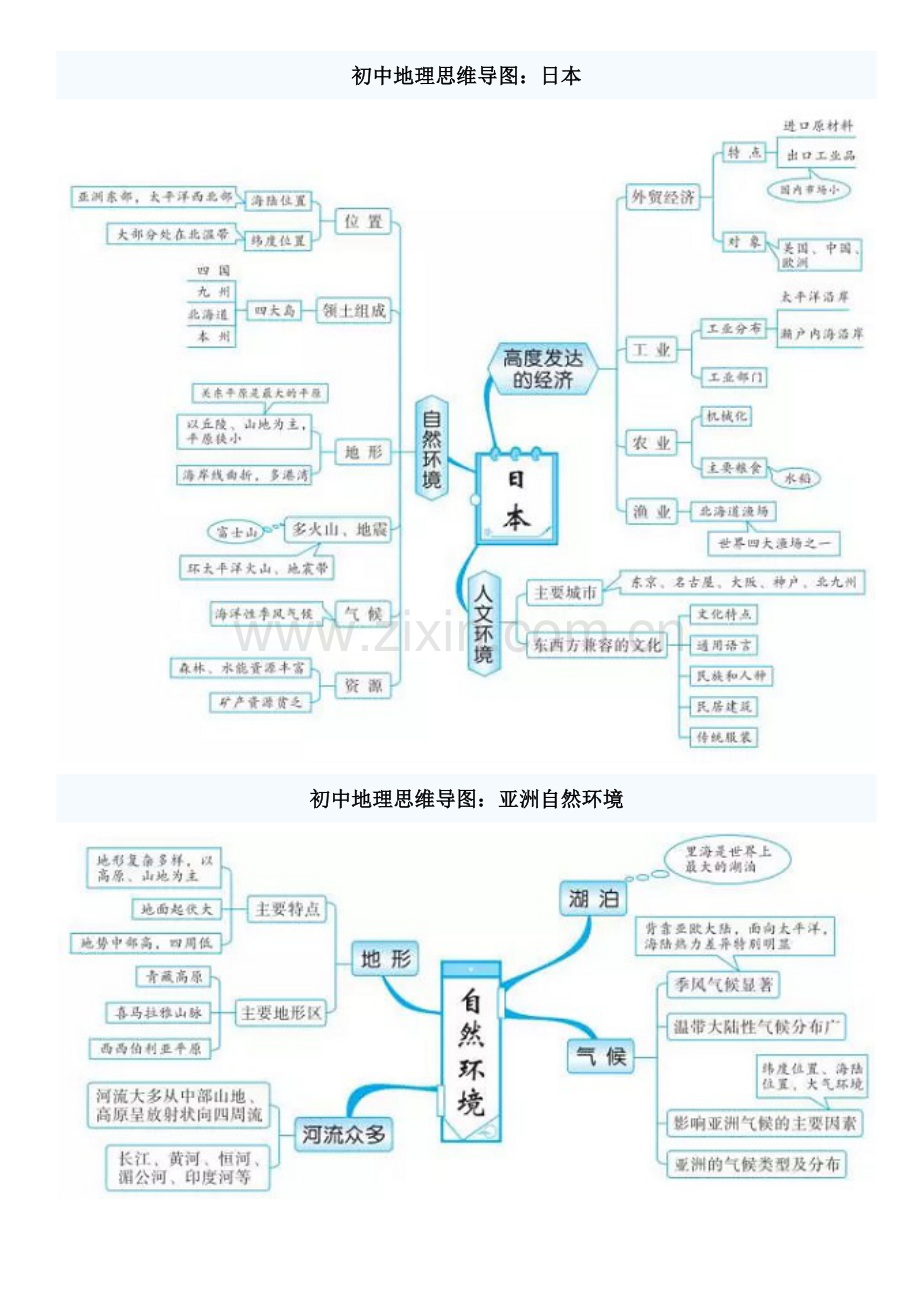 初中地理思维导图.doc_第2页