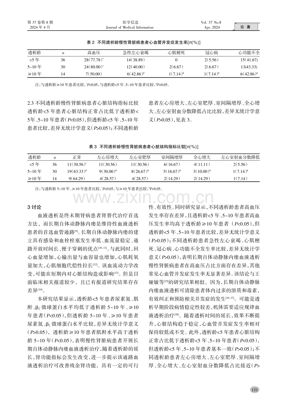 长期自体动静脉内瘘维持性血液透析对慢性肾脏病患者心脏结构的影响.pdf_第3页