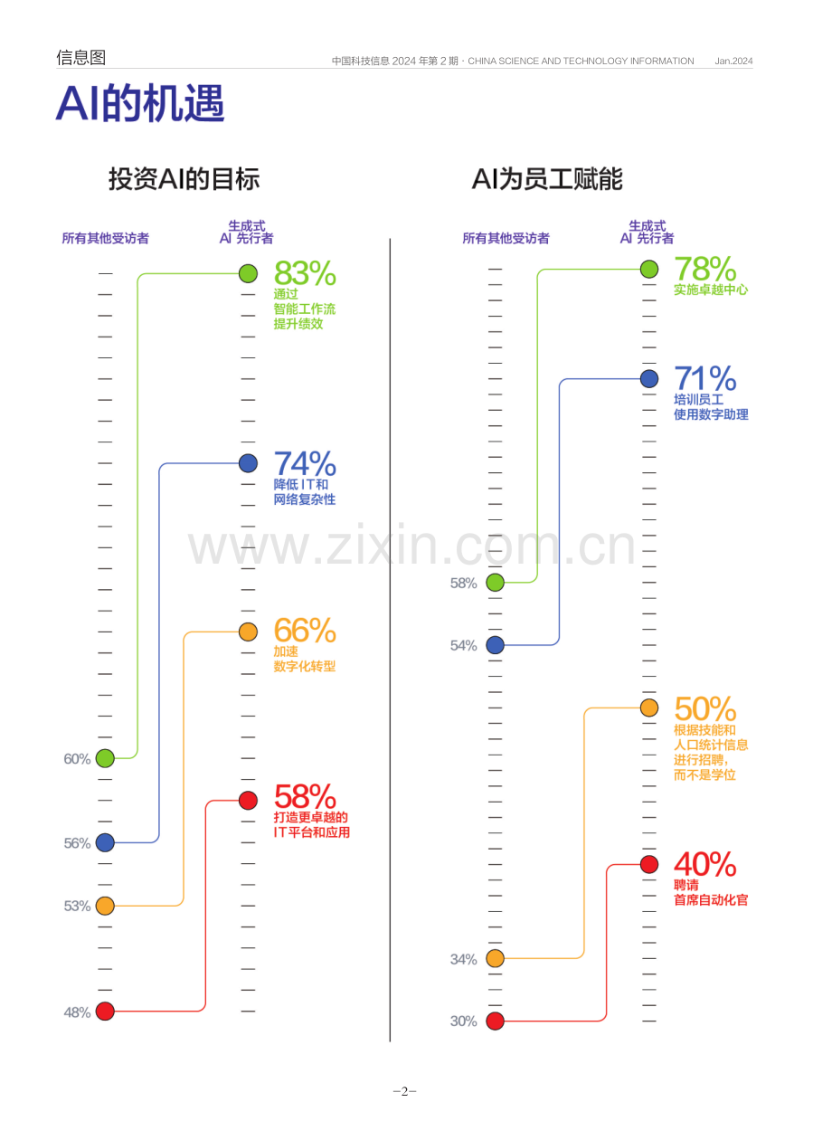 AI的机遇.pdf_第1页