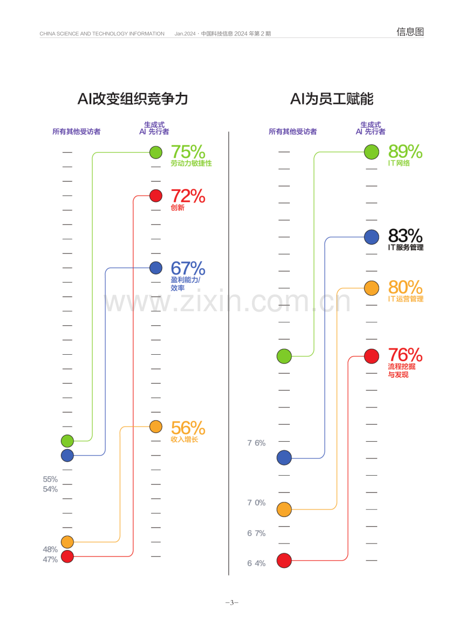 AI的机遇.pdf_第2页