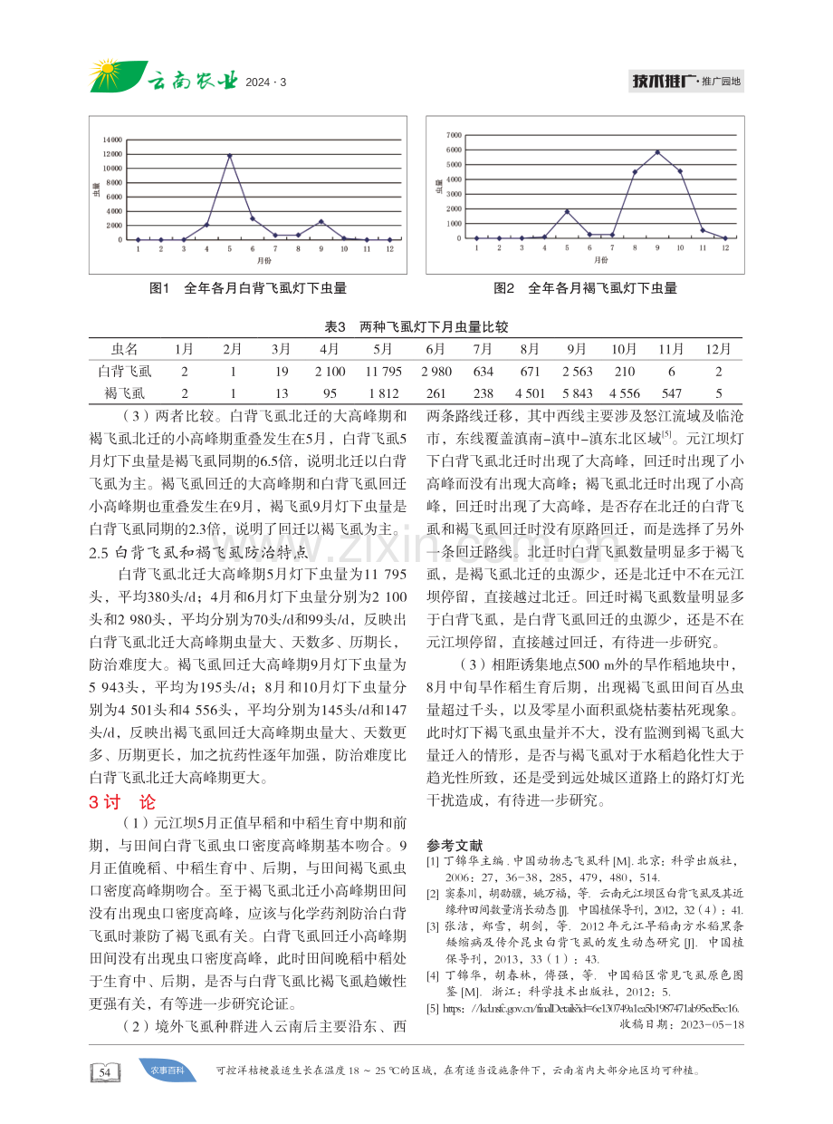 元江灯下飞虱种群调查.pdf_第3页