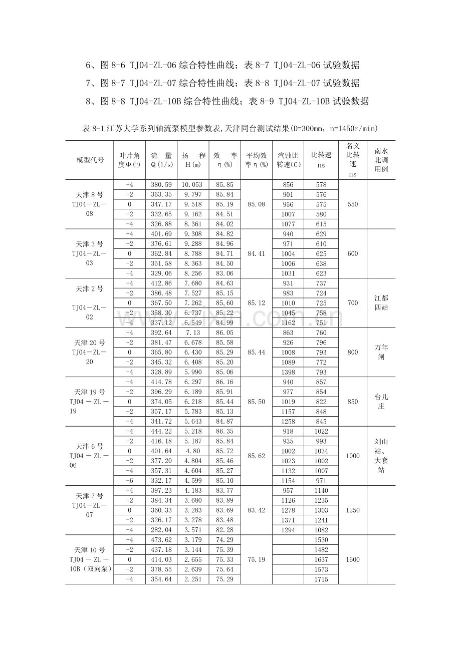 关醒凡-轴流泵和斜流泵模型及工程应用1.doc_第2页