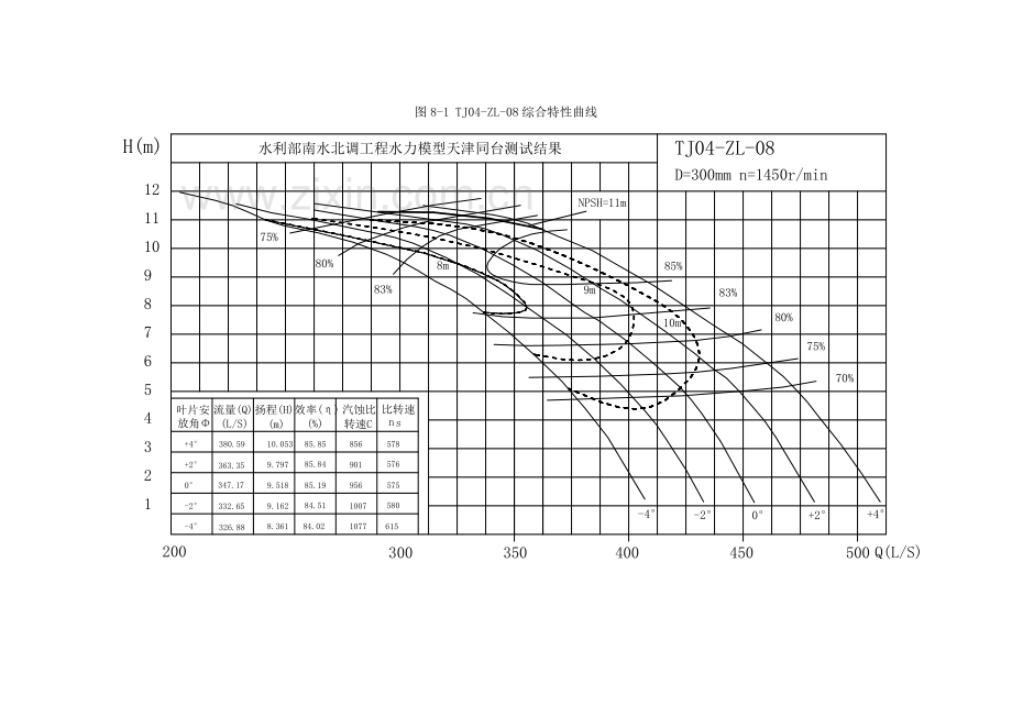 关醒凡-轴流泵和斜流泵模型及工程应用1.doc_第3页