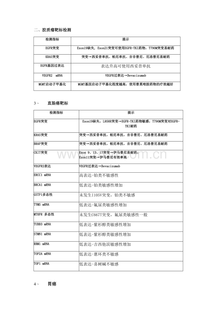 各个基因检测的意义.doc_第2页