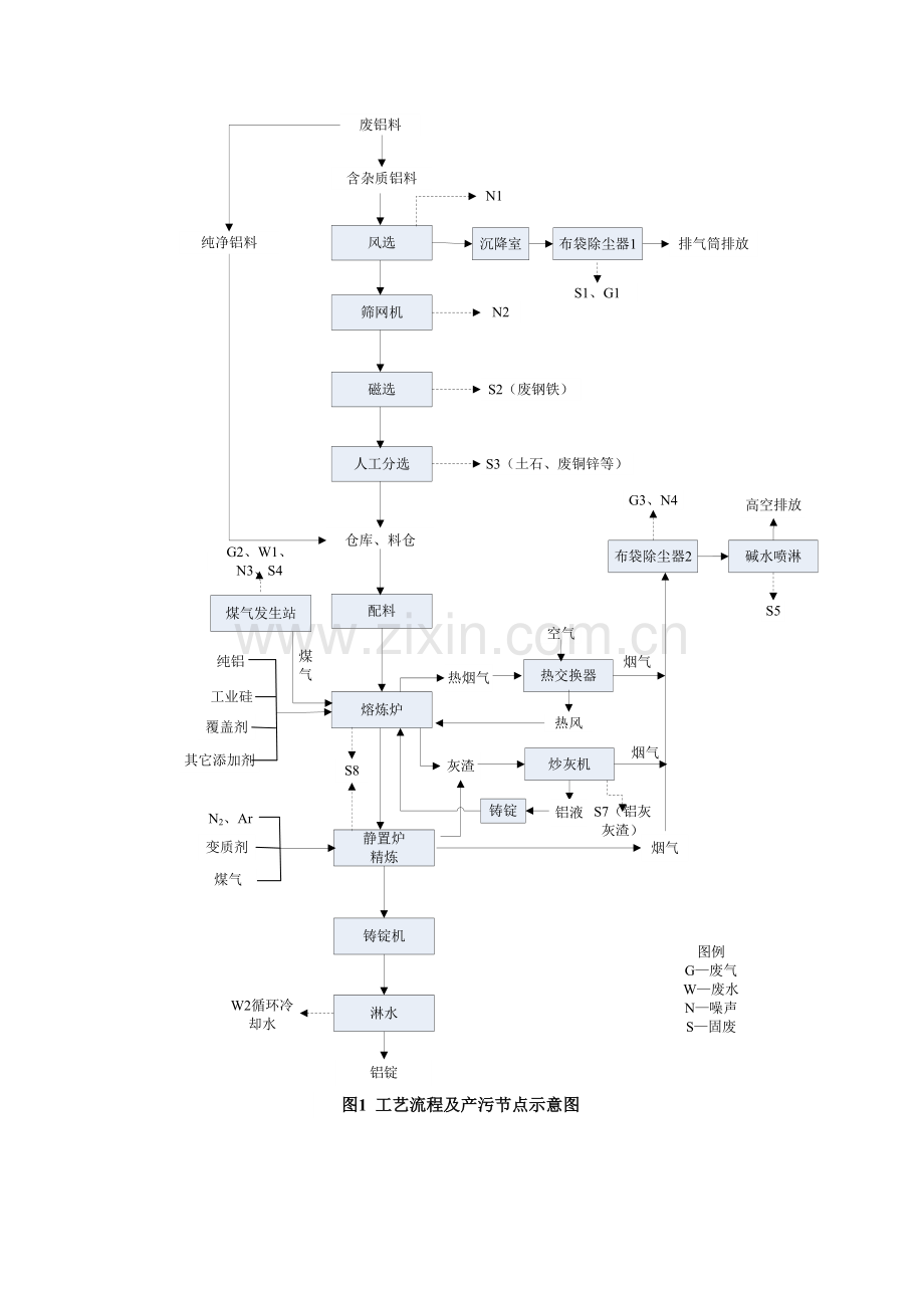 美帆金属材料有限公司年产55000吨再生铝生产线建设项目立项环境评估报告书.doc_第3页