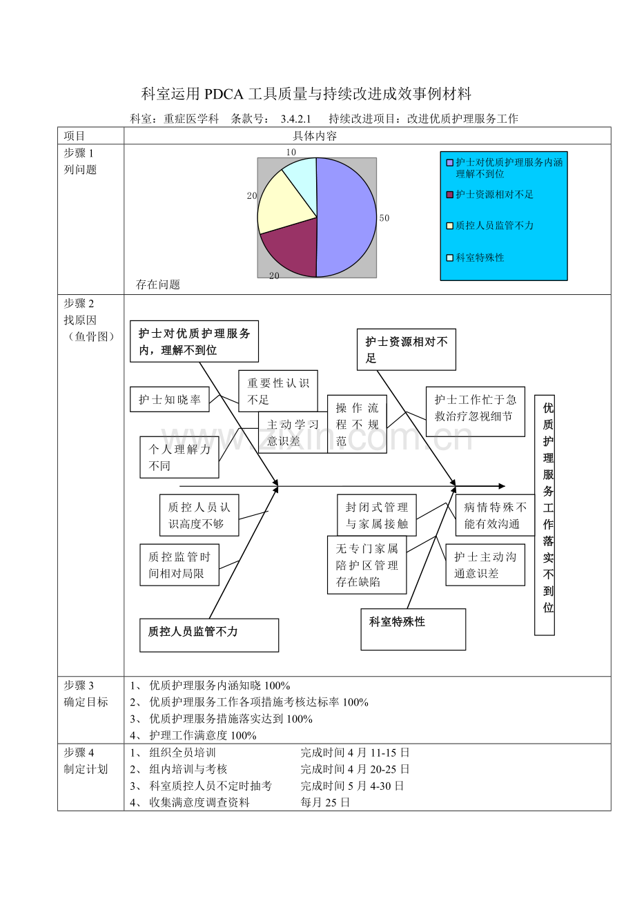 优质护理服务PDCA.doc_第1页