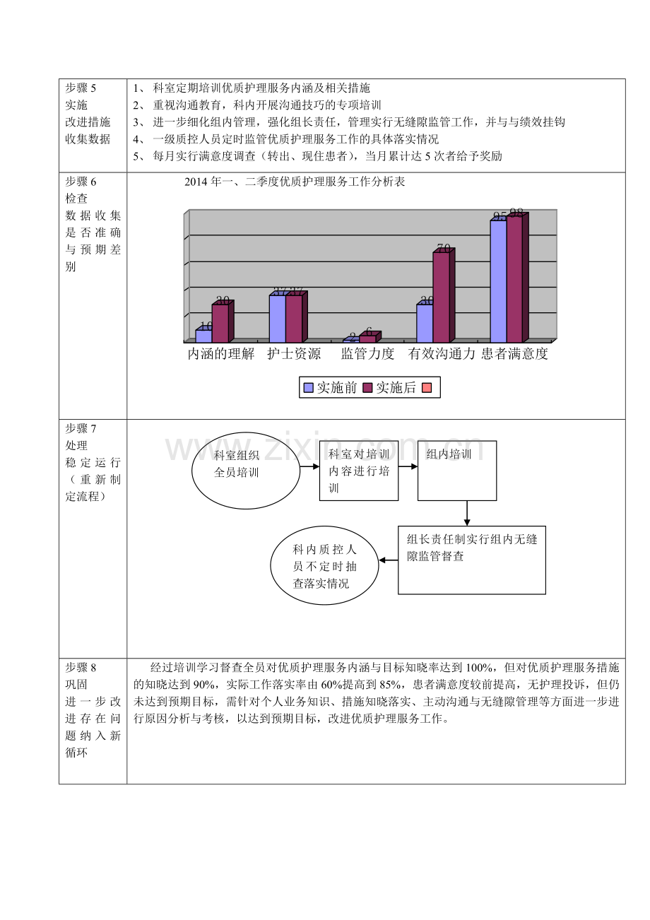 优质护理服务PDCA.doc_第2页