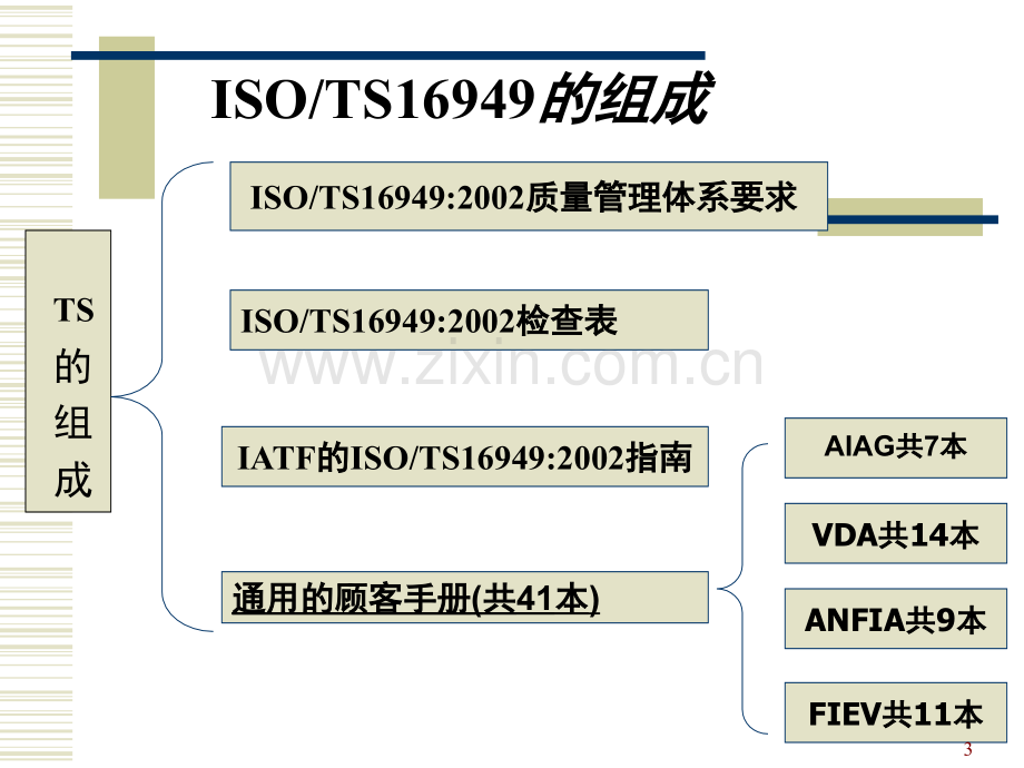 如何实施(课堂PPT).ppt_第3页