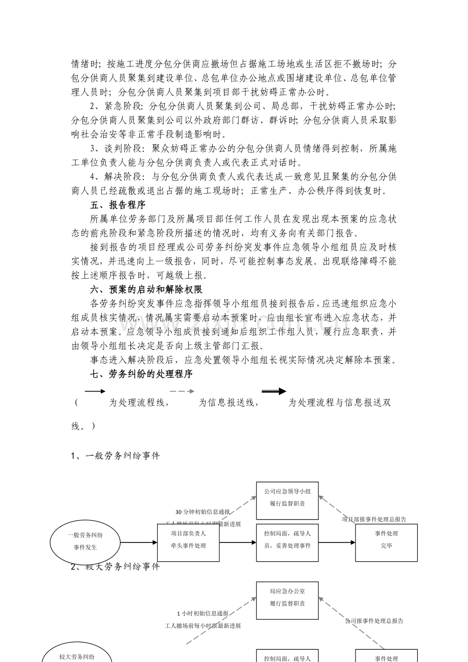 劳务纠纷应急预案.doc_第3页