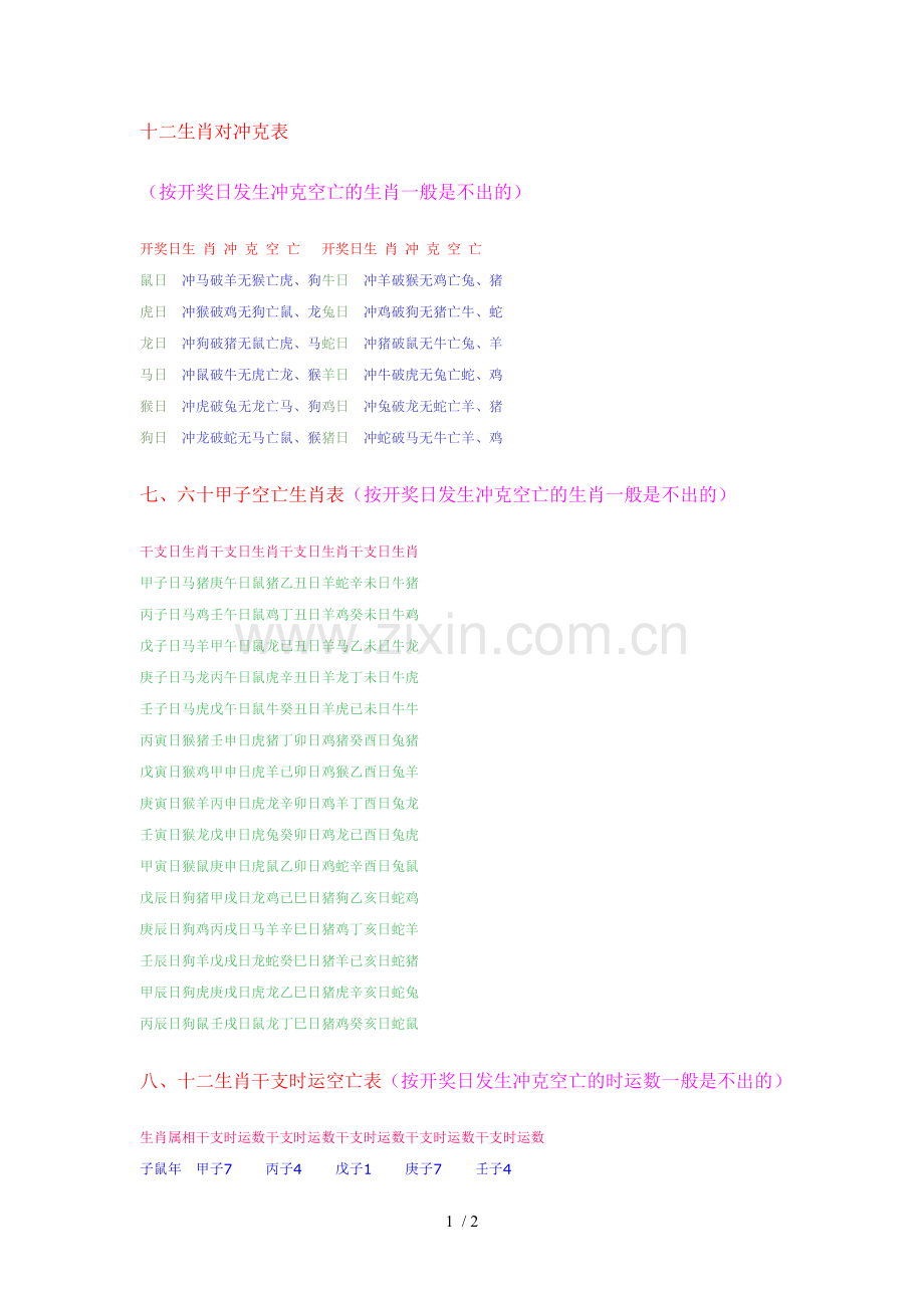 十二生肖对冲克表.doc_第1页