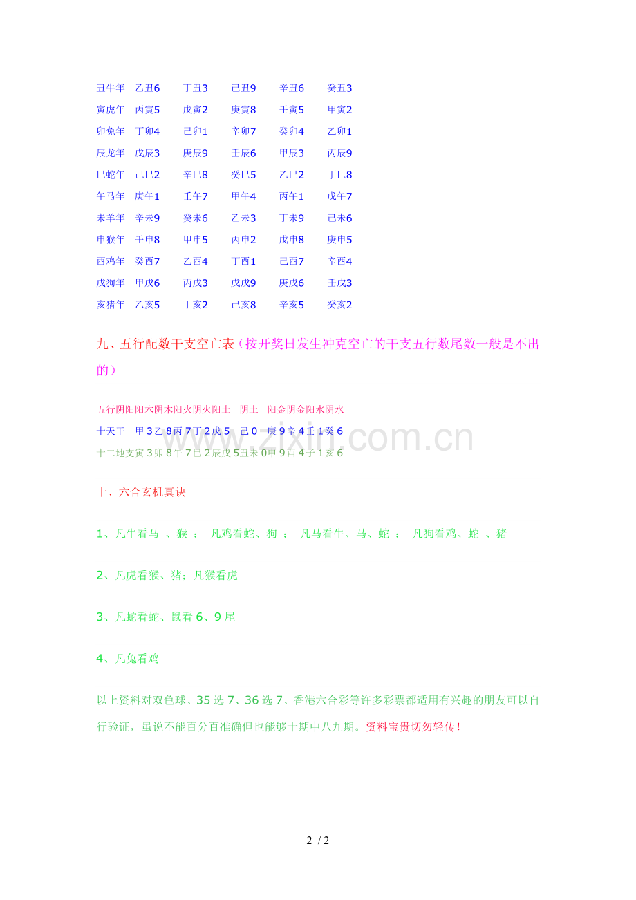 十二生肖对冲克表.doc_第2页