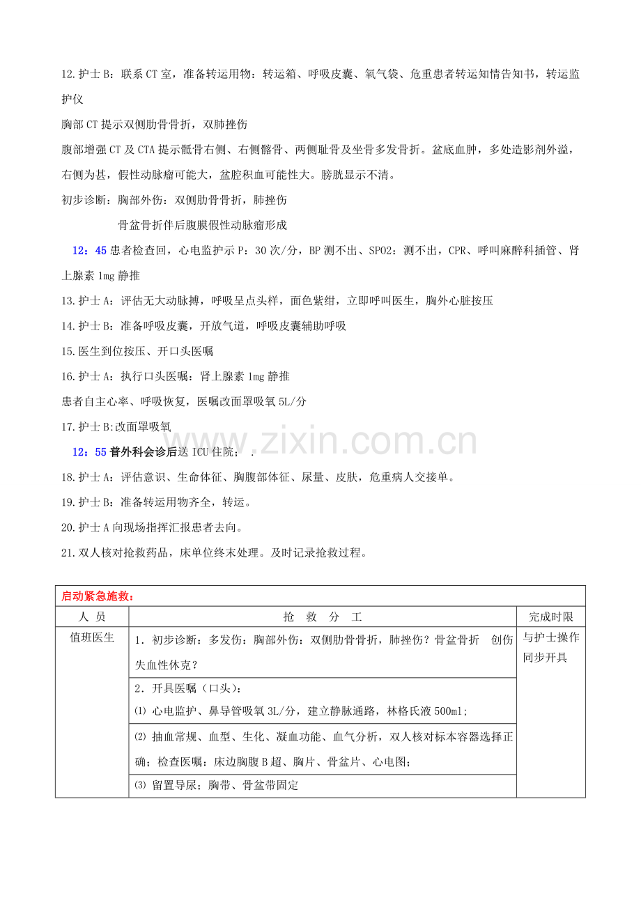 多发伤急救预案演练脚本.doc_第3页