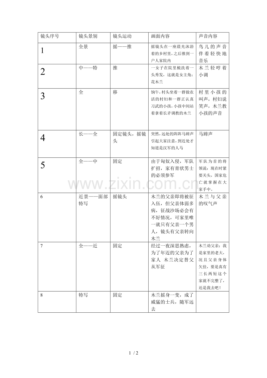 分镜头剧本范例.doc_第1页