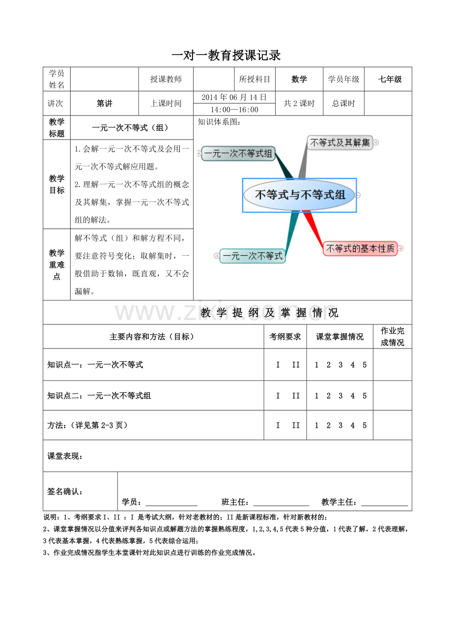 一元一次不等式(组)知识总结及经典例题分析(详细的思维导图).doc_第1页