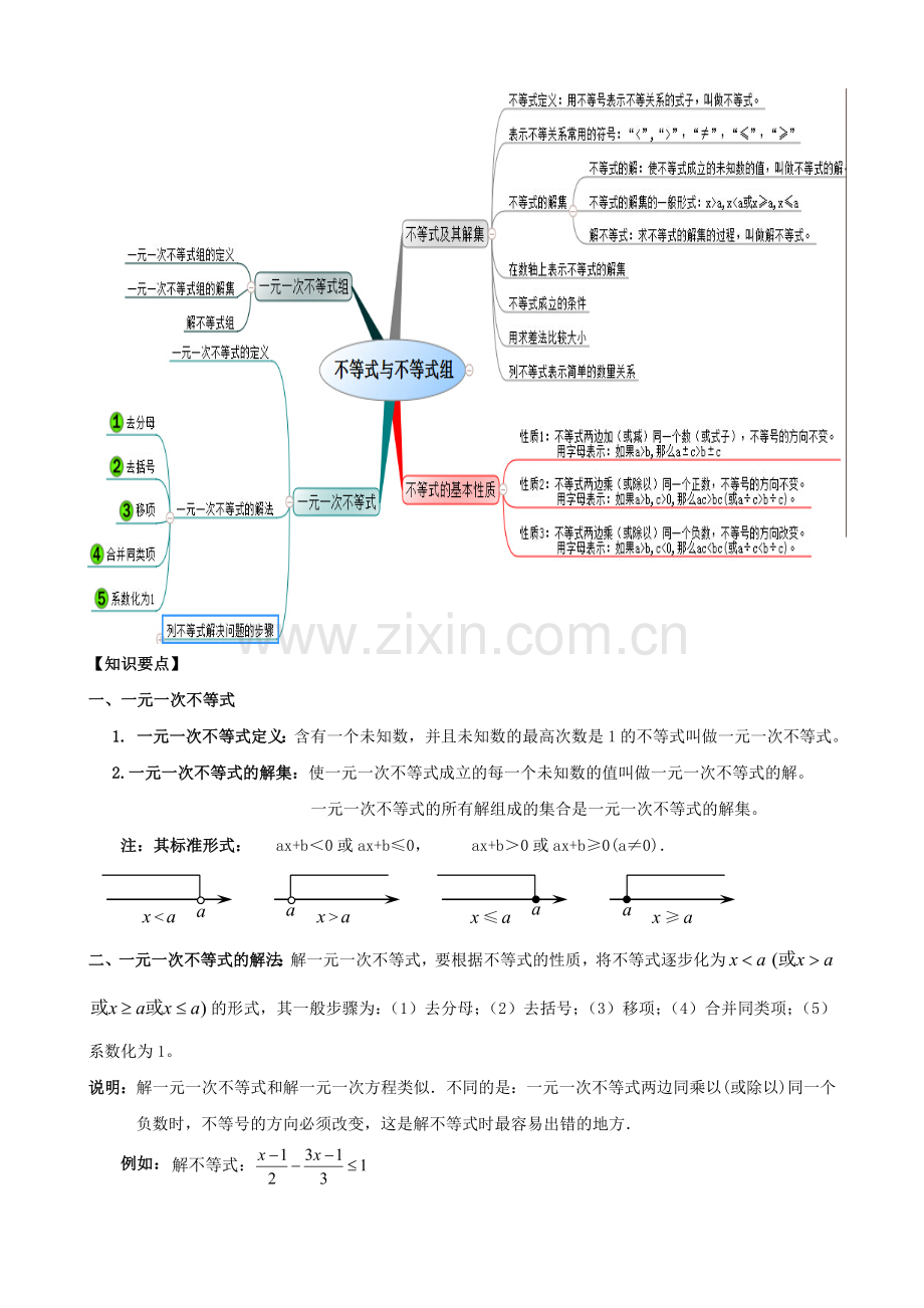 一元一次不等式(组)知识总结及经典例题分析(详细的思维导图).doc_第2页