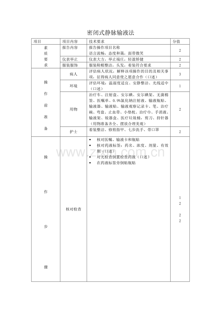 密闭式静脉输液法操作流程及标准.doc_第1页