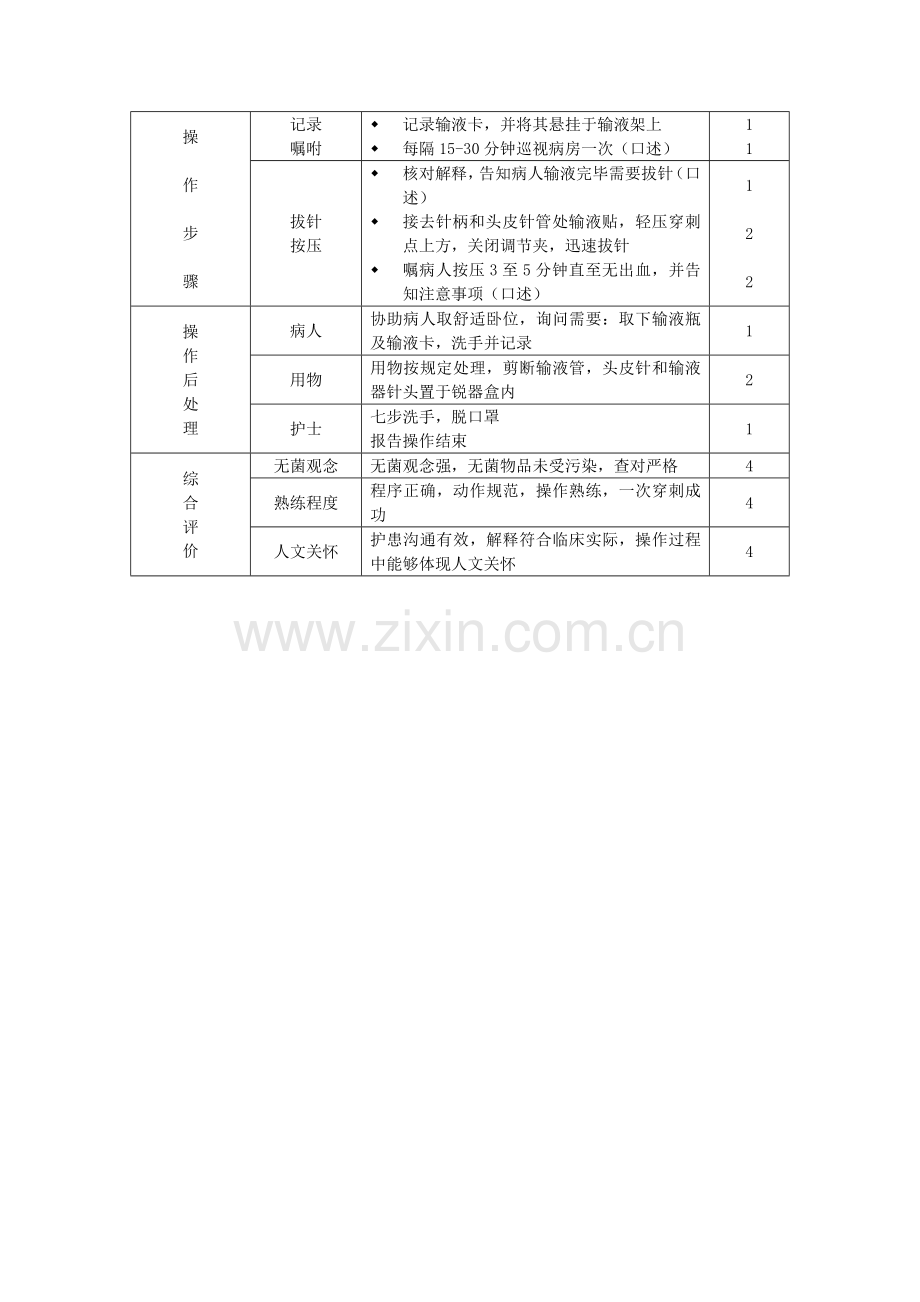 密闭式静脉输液法操作流程及标准.doc_第3页