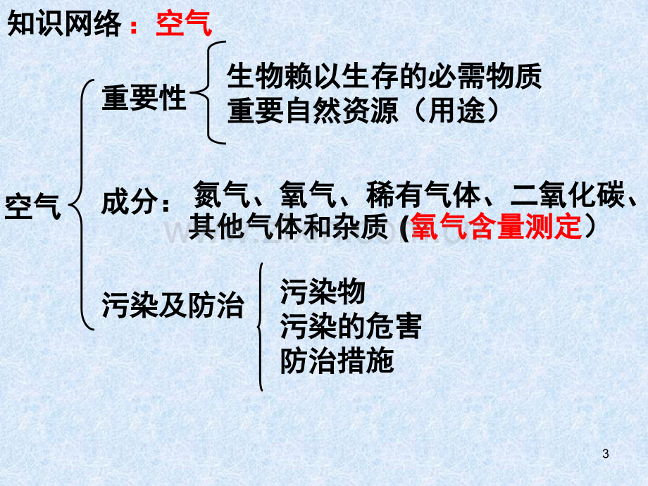 人教版九年级化学上册第二单元复习-(1).ppt_第3页