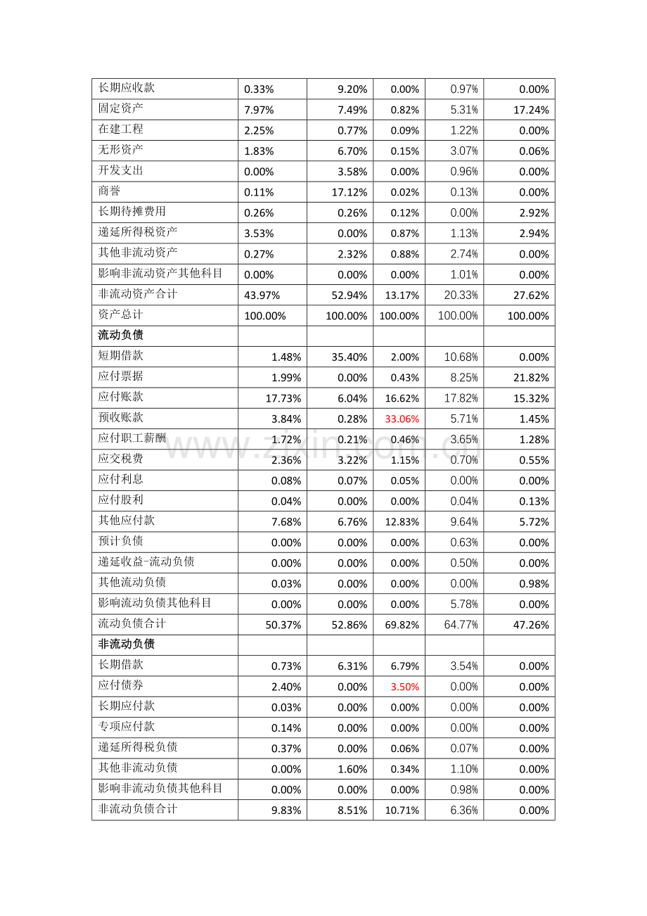 从财务报表分析房地产行业特征.doc_第2页