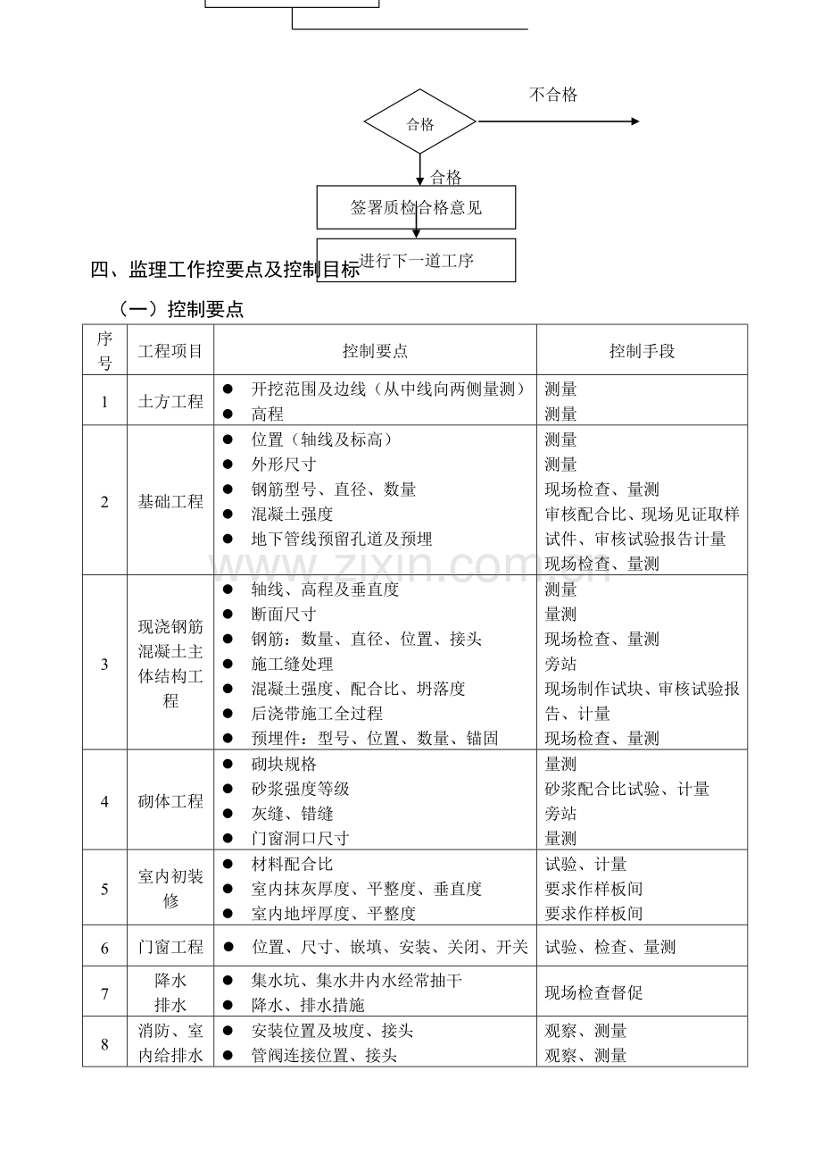 人防监理细则.doc_第3页