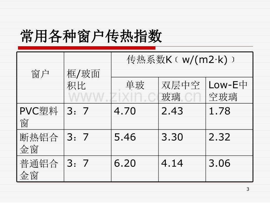 塑钢型材和铝合金对比.ppt_第3页