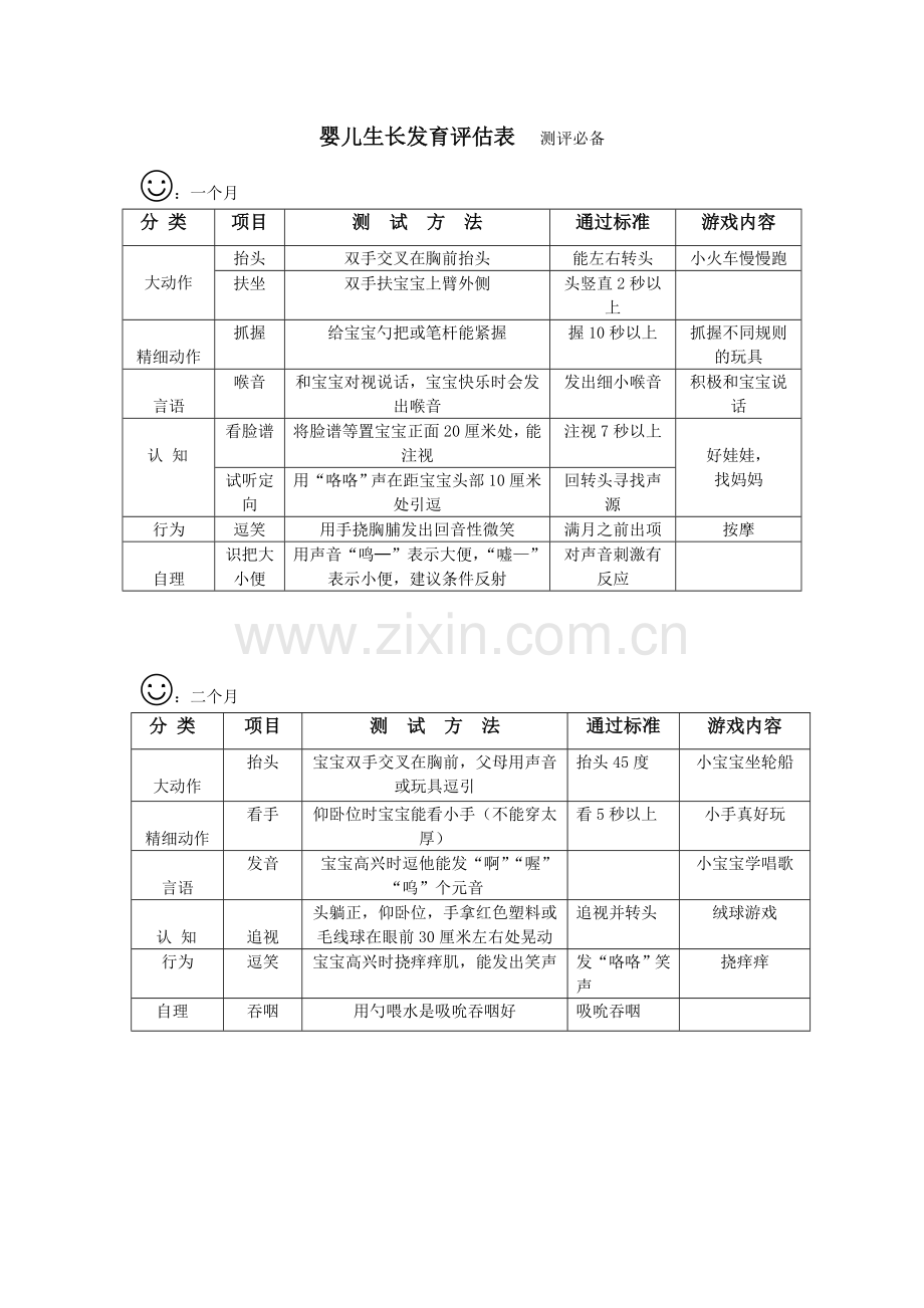 婴儿生长发育评估表---测评必备.doc_第1页