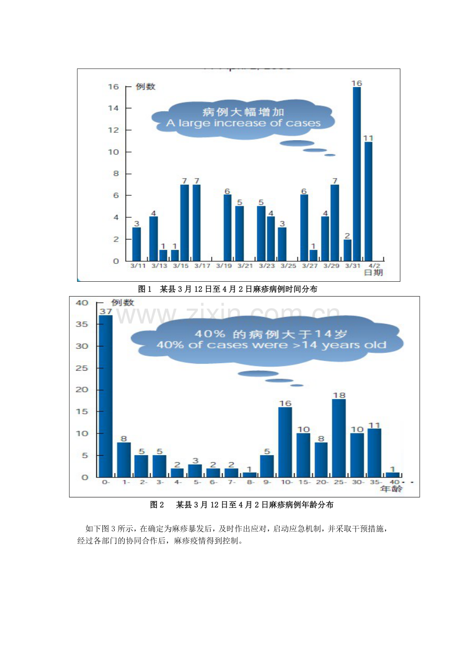 传染病监测系统在疾病预防和控制中的作用.doc_第3页