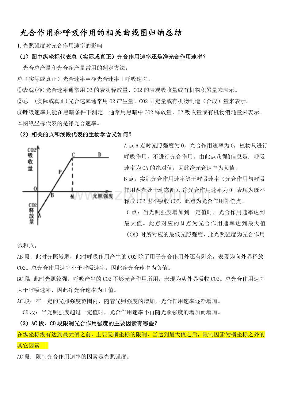 光合作用和呼吸作用的相关曲线图归纳总结.doc_第1页