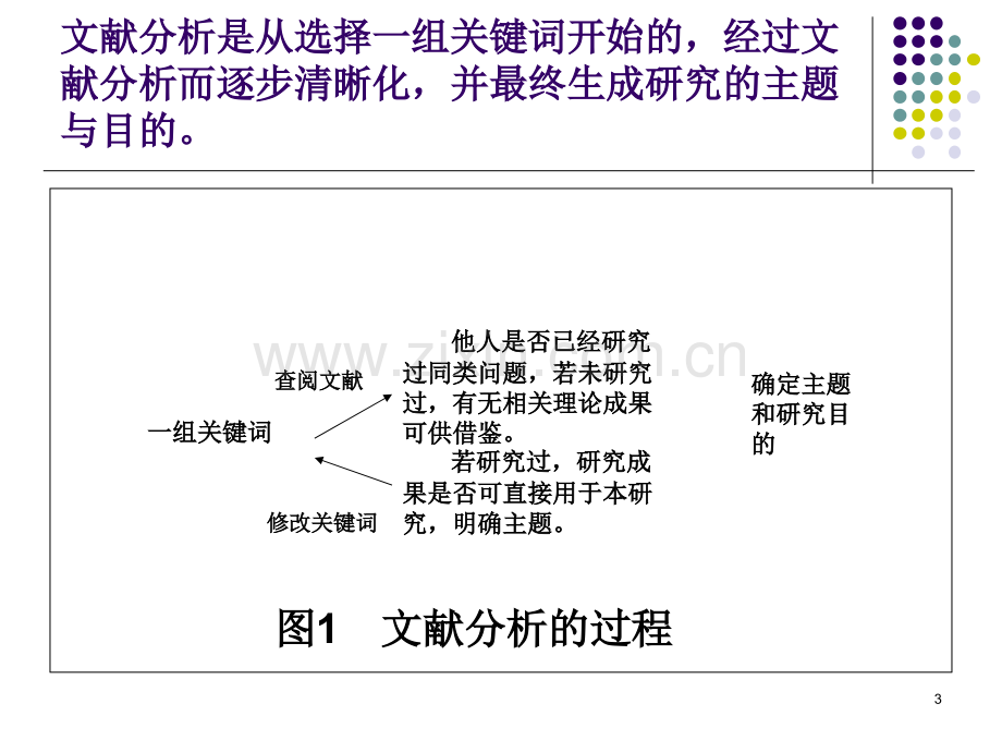 如何做文献分析.ppt_第3页