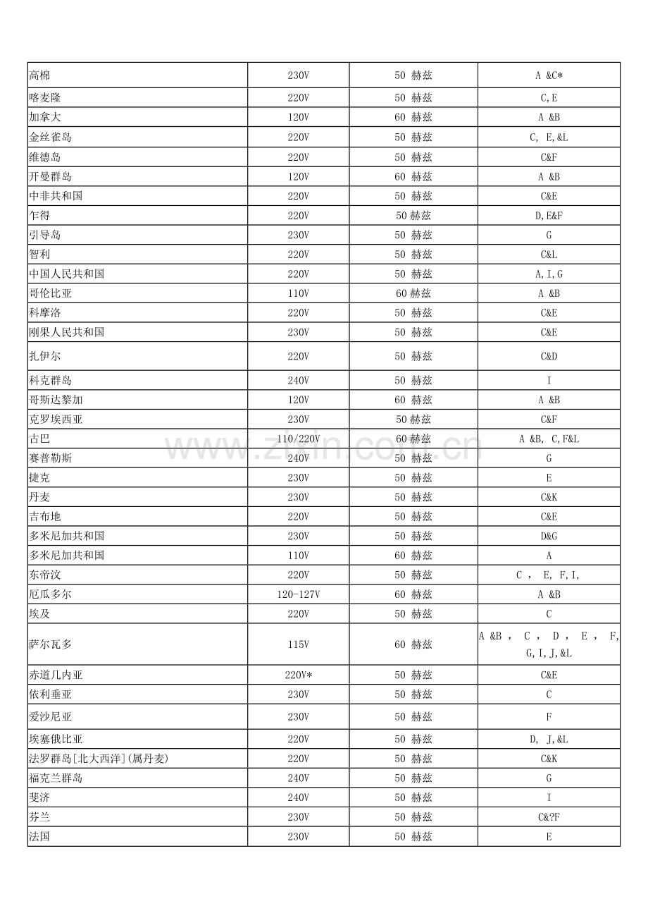 各国电源、插头、电线与认证标志.doc_第2页