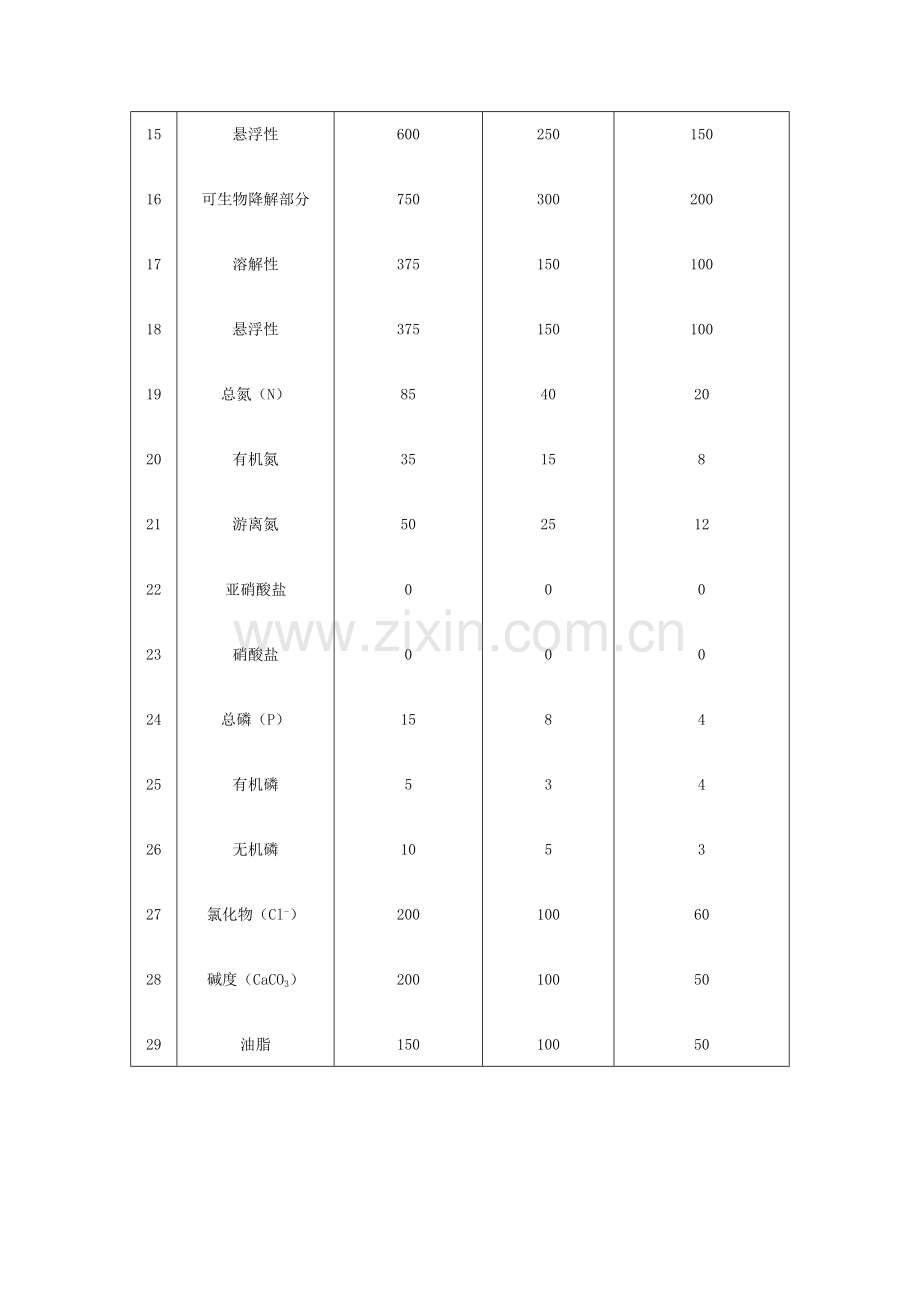 典型的生活污水水质.doc_第2页