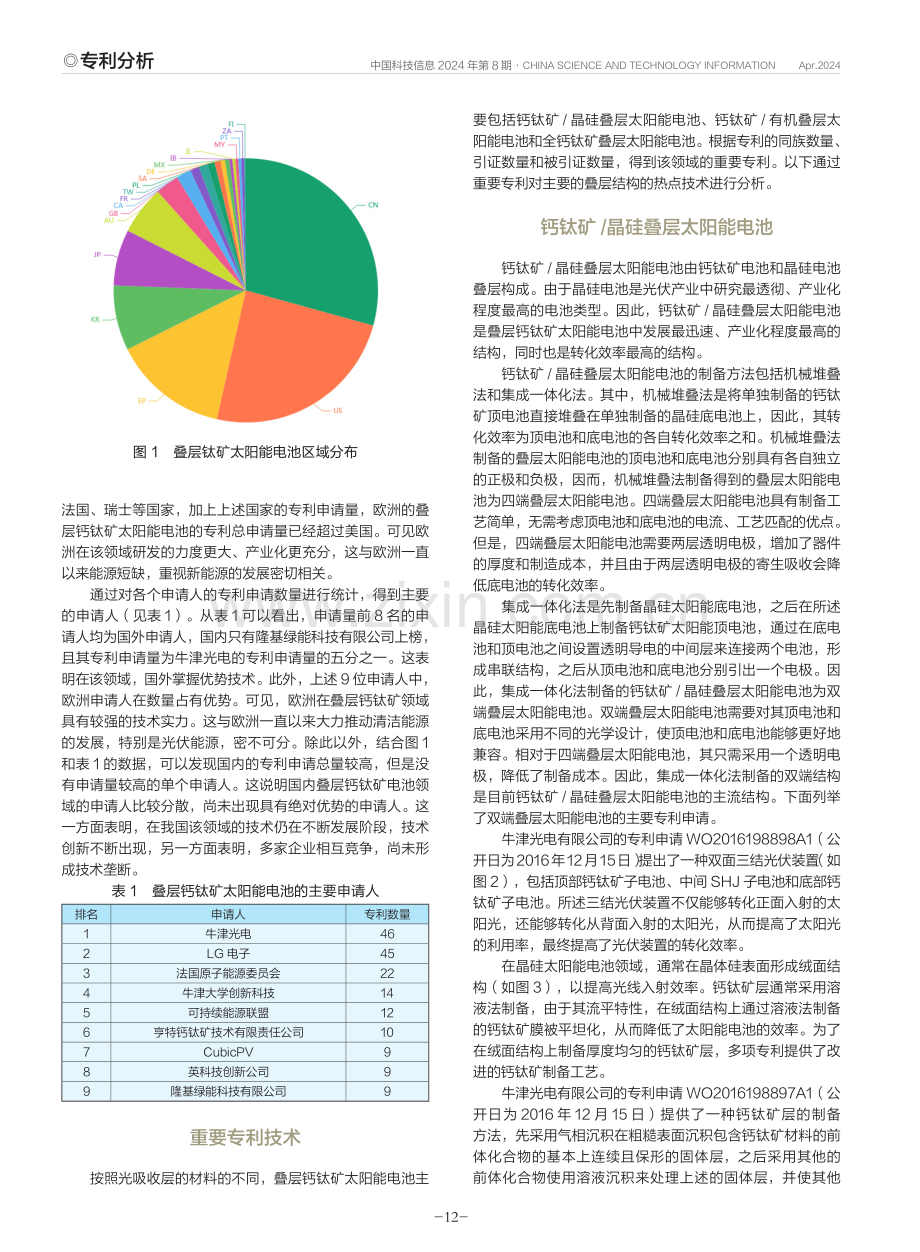 基于专利信息分析叠层钙钛矿太阳能电池技术.pdf_第2页