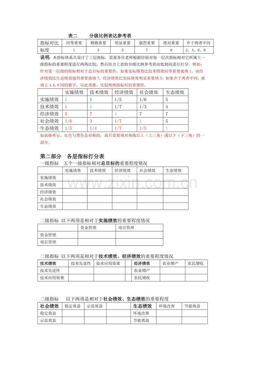 专家打分表.doc_第2页