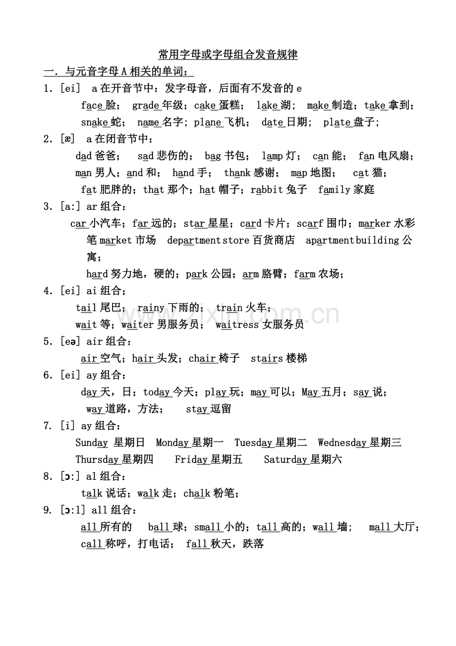 五个元音字母组合发音规律.doc_第1页