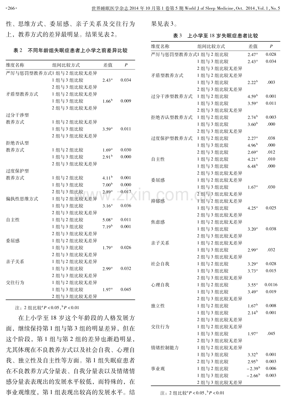 原发性失眠症患者人格发展异常过程分析--基于广安门忆溯性人格量表（GMPI）数据的分析.pdf_第3页