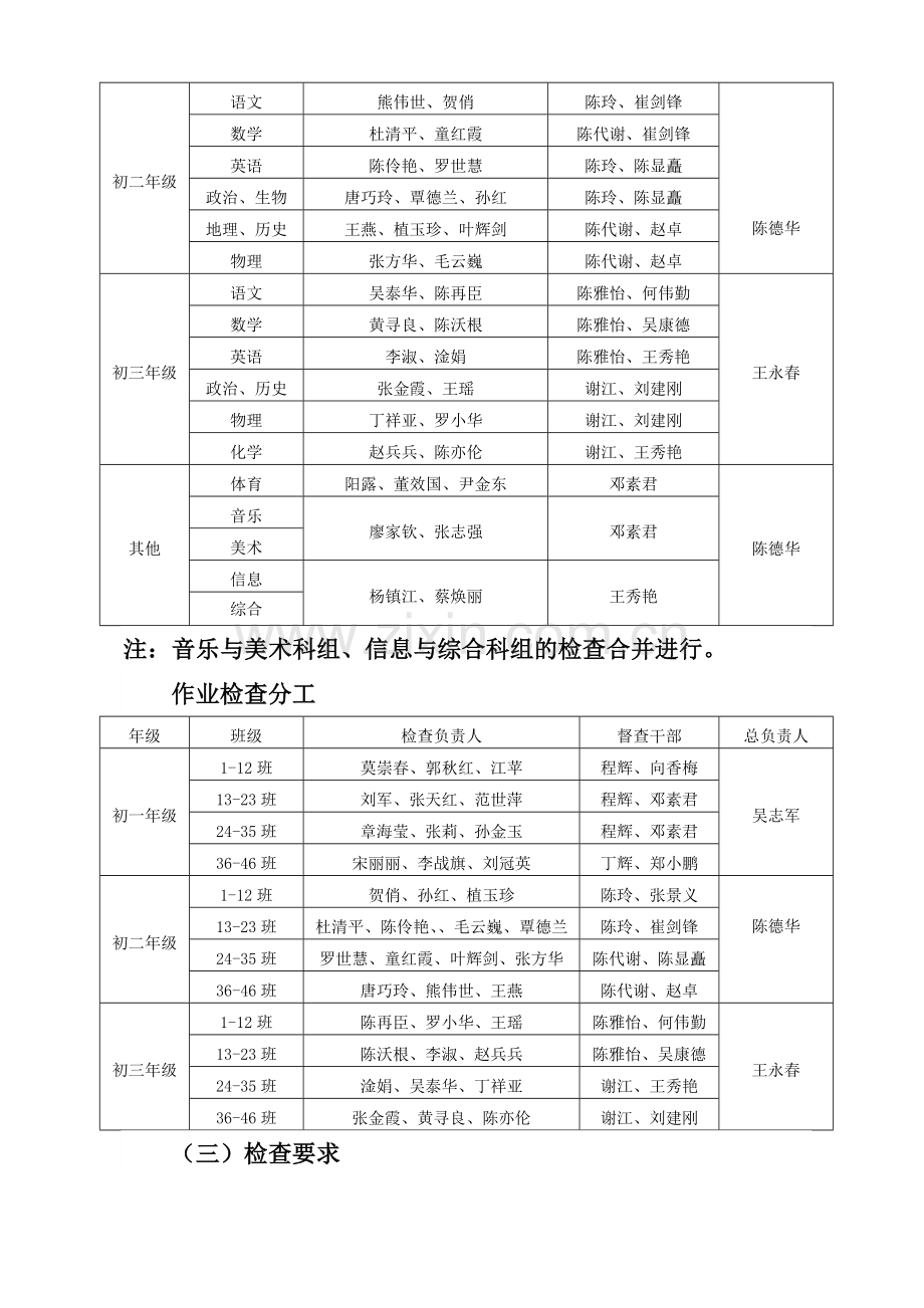 关于第一次教学常规检查的通知(上学期).doc_第2页