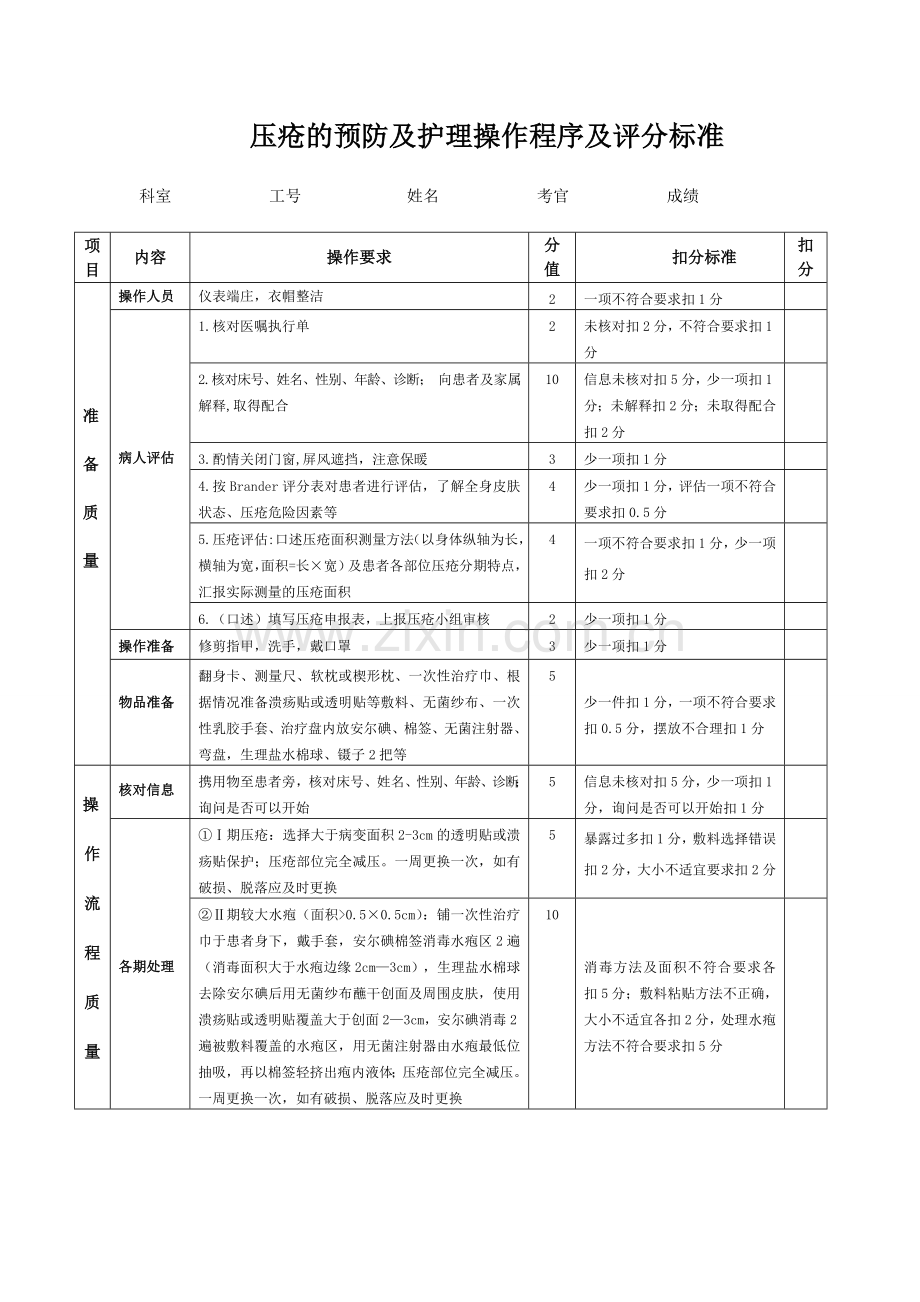 压疮的预防及护理操作程序及评分标准.doc_第1页