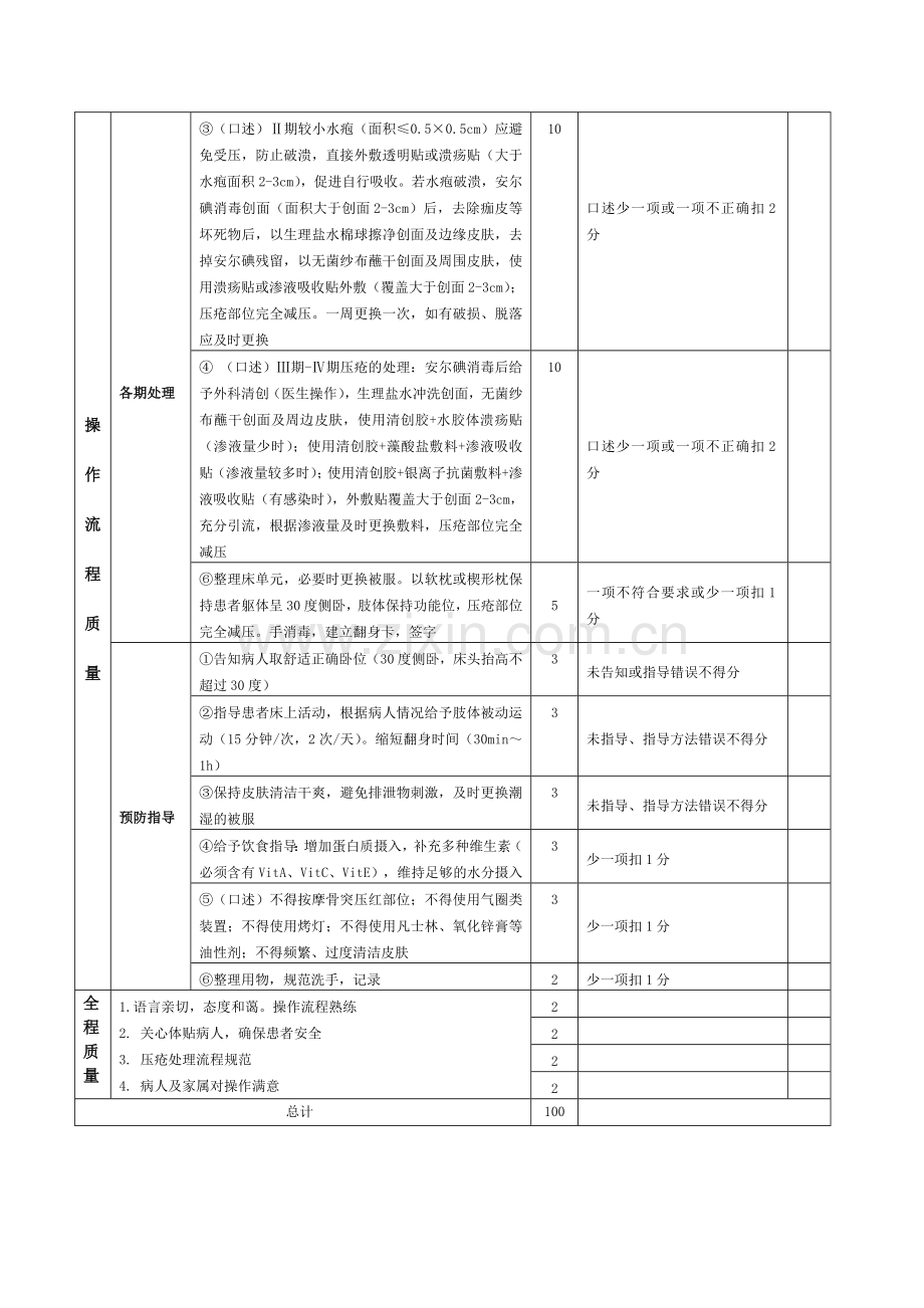 压疮的预防及护理操作程序及评分标准.doc_第2页